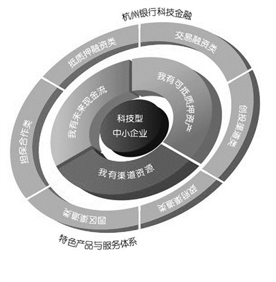 將投行業(yè)務引入產(chǎn)品服務方案 滿足互聯(lián)網(wǎng)風口的融資需求