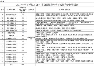 6000億元!安徽印發一專項行動3.0版實施方案
