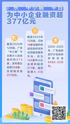廣東&ldquo;中小融&rdquo;平臺為中小企業(yè)融資超377億元