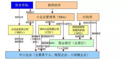 從國際實踐看中小企業融資困境的破解之道