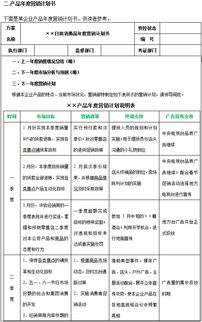 2018年xx企業(yè)產(chǎn)品月度及年度市場營銷計劃方案