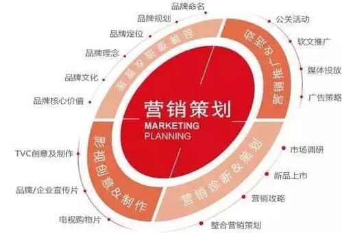 完整品牌策劃方案應包含的內(nèi)容 市場營銷策劃