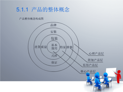 產(chǎn)品策劃的理論、實務與案例實訓