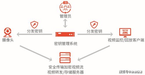 再獲權威認可 漁翁信息入選《中國網絡安全能力圖譜》，持續引領信創安全發展